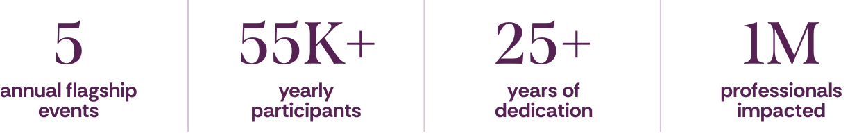 Event milestones: 5 events, 55K participants, 1M impacted.